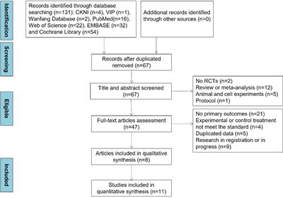 Effects of SGLT2 inhibitors on hepatic fibrosis and steatosis: A systematic review and meta-analysis